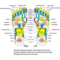 Acupressure Pad Foot Reflexology Massage Pad Health Care Walking Foot Pressure Pad Reflexology Massage Pad Foot Massager