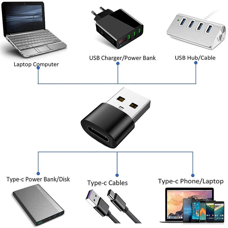 USB 3.0 Type-C OTG Date Adapter Usb C Male To Type C Otg Charger Converter TYPEC female to USB male 2.0 mobile phone Charging