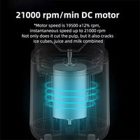 USB Personal Mini Juicer Cup Portable Handheld Travel Blender with Single Double Cups for Water Bottles