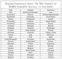 HUAWEI Watch Fit 4 Pro Smartwatch,1.82 inch AMOLED Display,Sapphire Glass,ECG,Heatrate Tracking,compatible with iOS and Android