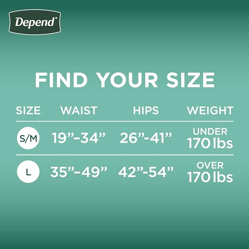 Depend Incontinence Protection with Tabs, Unisex, Small/Medium (19–34" Waist, Up To 170 lbs), Maximum Absorbency, 60 Count (3 Packs of 20)