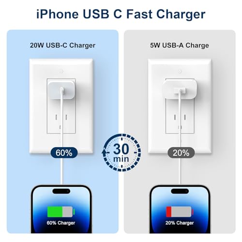 GREPHONE Fast Charger iPhone,20W PD USB C Wall Charger 4 Pack with 6FT Fast Charging Cable - Fast Charger for iPhone 14/14 Pro Max/13/13 Pro/12/12 Pro/11/11 Pro/XS, iPad