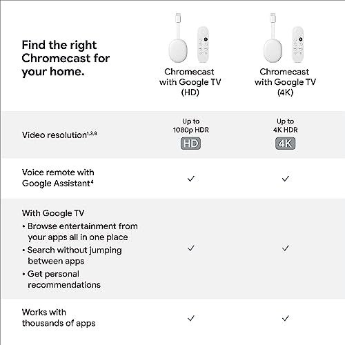 Chromecast with Google TV (HD) - Streaming Stick Entertainment on Your TV with Voice Search - Watch Movies, Shows, and Live TV in 1080p HD - Snow