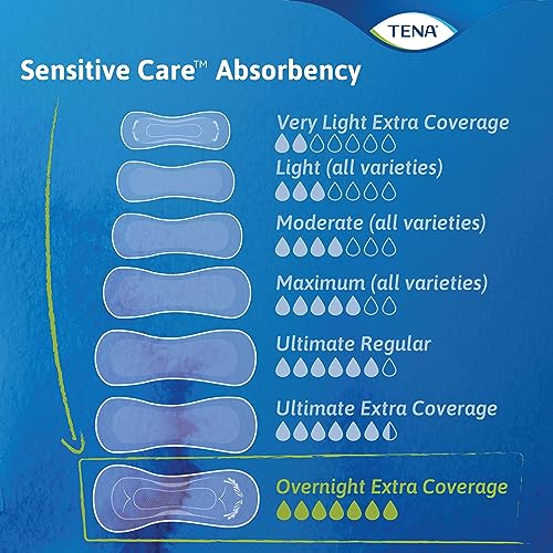 TENA Incontinence Pads, Bladder Control & Postpartum for Women, Overnight Absorbency, Extra Coverage, Intimates - 84 Count