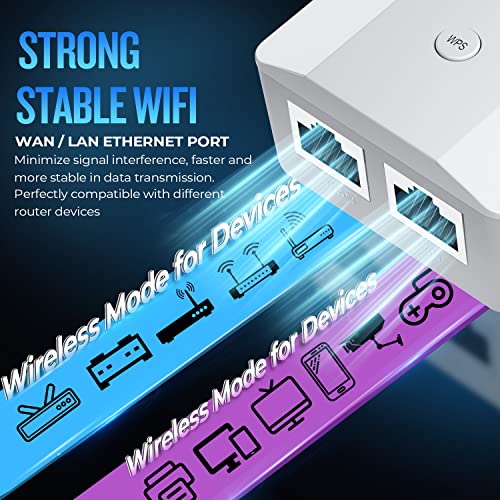 2023 Superboost WiFi Extender Signal Booster Long Range up to 9985sq.ft and 55+ Devices, Wireless Internet Repeater and Signal Amplifier, WAN/LAN Port,4X Faster Access Point,1-Tap Setup