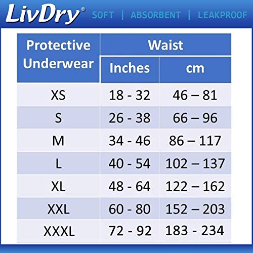 LivDry Adult XS Incontinence Underwear, Overnight Comfort Absorbency, Leak Protection, X-Small, 88-Pack