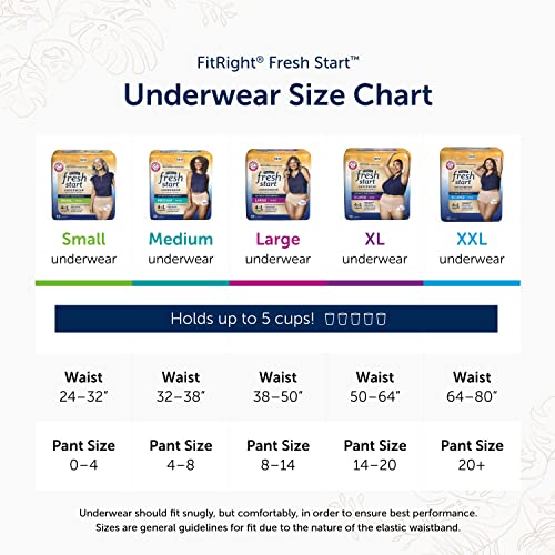 FitRight Fresh Start Urinary and Postpartum Incontinence Underwear for Women, Small, Black, Ultimate Absorbency, with The Odor-Control Power of ARM & Hammer Baking Soda (12 Count, Pack of 1)