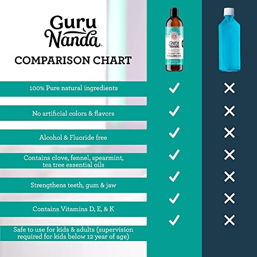 GuruNanda Coconut Oil Pulling with 7 Essential Oils and Vitamin D3, E, K2 (Mickey D), Helps with Fresh Breath, Teeth & Gum Health & More (8 fl oz)