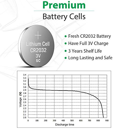 LiCB CR2032 3V Lithium Battery(10-Pack)