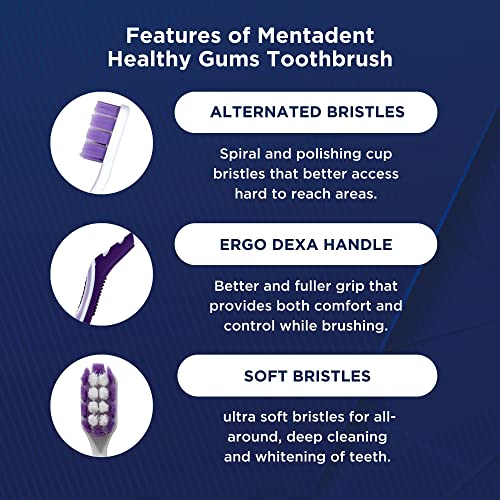 GuruNanda Mentadent Manual Toothbrush for Adults & Kids - Extra Cleaning with Soft Bristles for White Teeth Family 4 Count(Pack of 1)