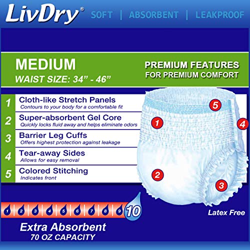 LivDry Adult M Incontinence Underwear, Overnight Comfort Absorbency, Leak Protection, Medium, 17-Pack