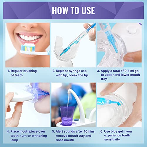 Whitebite Pro Teeth Whitening Kit for Sensitive Teeth with LED Light, 35% Carbamide Peroxide, (4) 3ml Gel Syringes, (2) Remineralization Gel and Mouth Tray