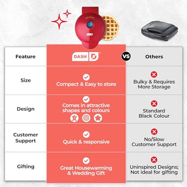 DASH Mini Maker for Individual Waffles, Hash Browns, Keto Chaffles with Easy to Clean, Non-Stick Surfaces, 4 Inch, Red