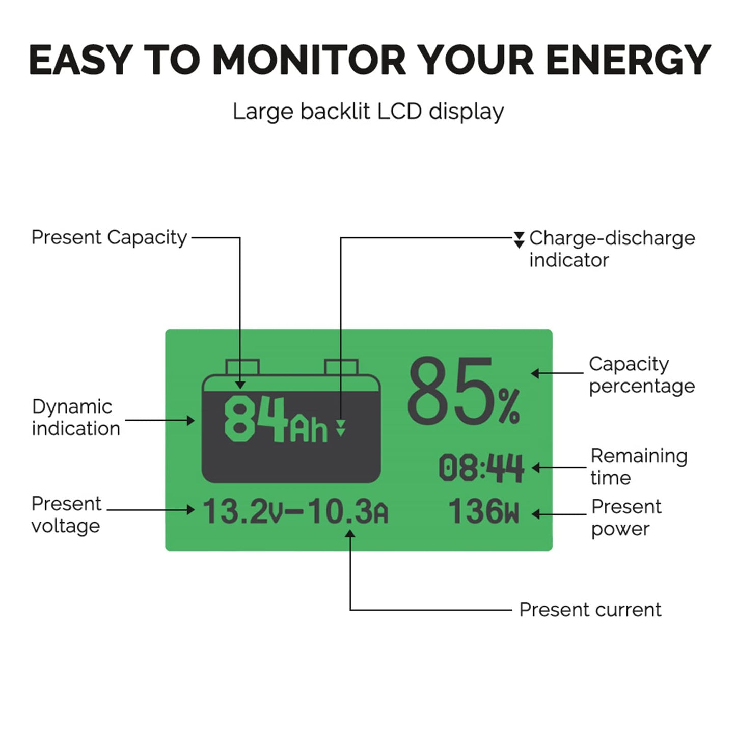 Renogy 500A Battery Monitor with Shunt, High and Low Voltage Programmable Alarm, Range 10V-120V up to 500A, 20ft Shielded Cable, Compatible 12V Lithium Sealed, Gel, Flooded Batteries,Black