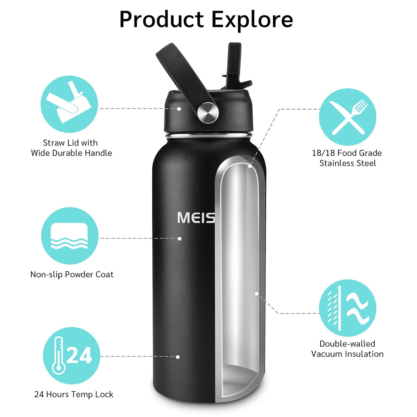 Insulated Water Bottle With Straw 32oz, Sports Water Bottle 1 Liter, Reusable Wide Mouth Vacuum 18/8 Stainless Steel Thermos Flask, Double Wall, BPA-Free (black, 32oz)