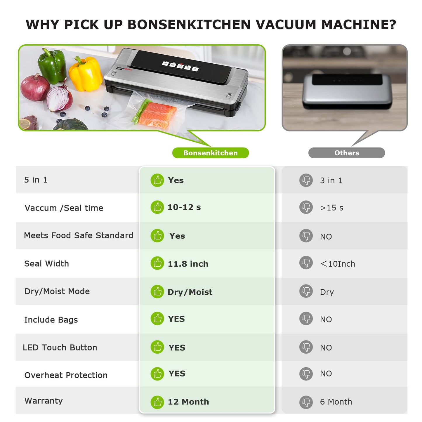 Bonsenkitchen Dry/Moist Vacuum Sealer Machine with 5-in-1 Easy Options for Sous Vide and Food Storage, Air Sealer Machine with 5 Vacuum Seal Bags & 1 Air Suction Hose, Silver