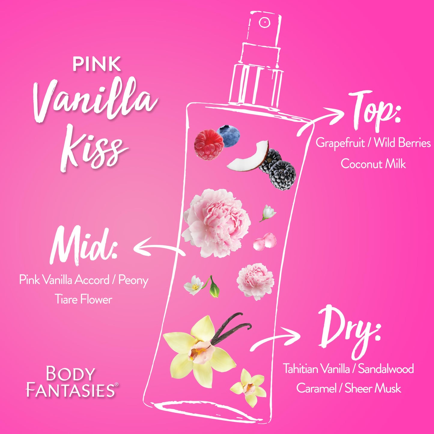 BODY FANTASIES SIGNATURE Fragrance Body Spray, Pink Vanilla Kiss Fantasy, 8 Fluid Ounce (BF44)