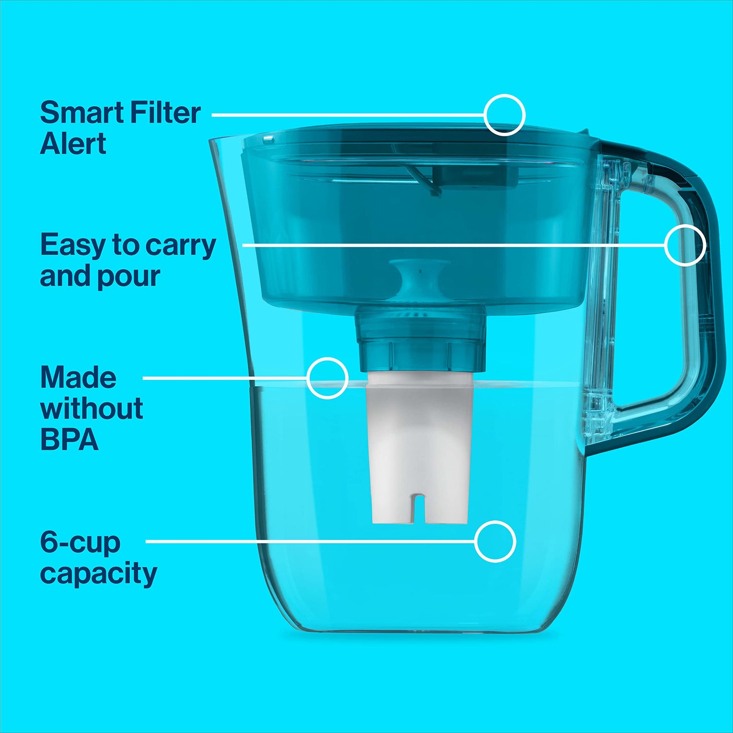 Brita Water Filter Pitcher for Tap and Drinking Water with SmartLight Filter Change Indicator + 1 Standard Filter, Lasts 2 Months, 6-Cup Capacity, Christmas Gift for Men and Women, BPA Free, Turquoise