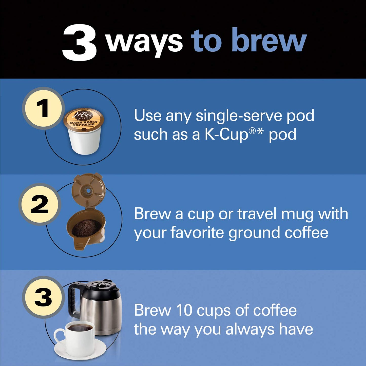 Hamilton Beach FlexBrew Trio 2-Way Coffee Maker, Compatible with K-Cup Pods or Grounds, Combo, Single Serve & Full 10c Thermal Pot, Black and Stainless
