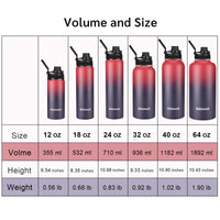 Insulated Water Bottle With Straw, Sports Water Bottle 1L, Reusable Vacuum 18/8 Stainless Steel Flask Thermos, Modern Wide Mouth Double Walled Simple Mug, Keeps Hot & Cold (32 oz, Wine Red Deep Sea)