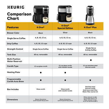 Keurig® K-Duo Special Edition Single Serve K-Cup Pod & Carafe Coffee Maker, Silver