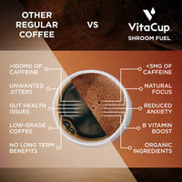VitaCup Instant Slim Coffee 10Ct & Shroom Fuel 10ct