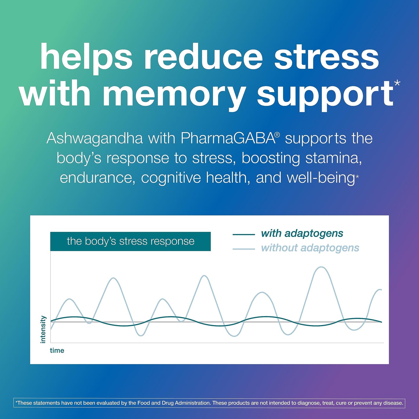 Youtheory Ashwagandha+GABA, Helps Reduce Stress with Memory Support, 60 Vegetarian Capsules